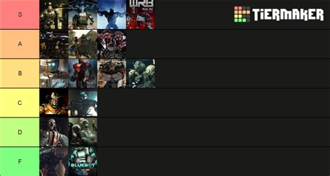 real steel tier list